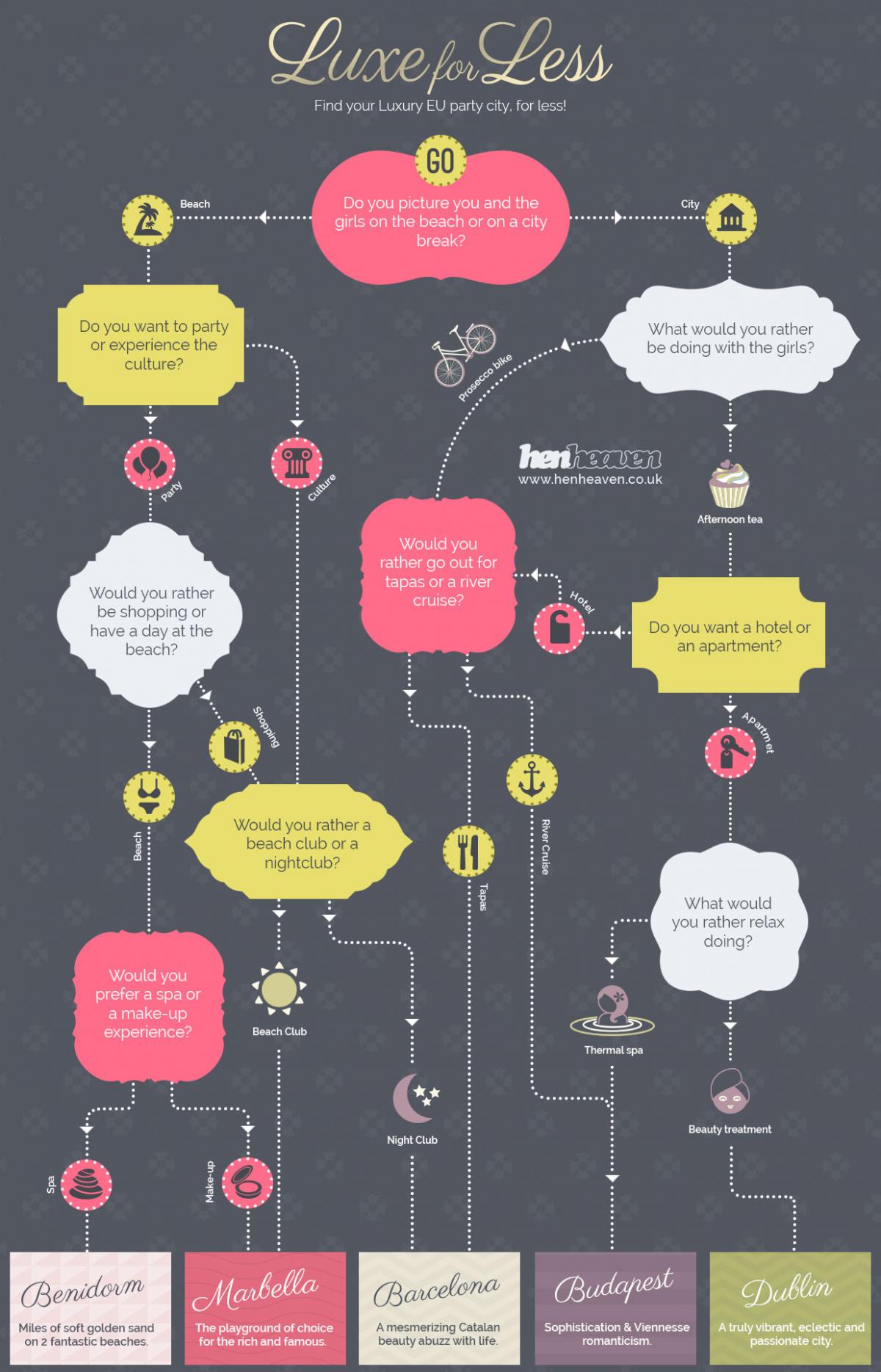 which destination suits your hen party style infographic