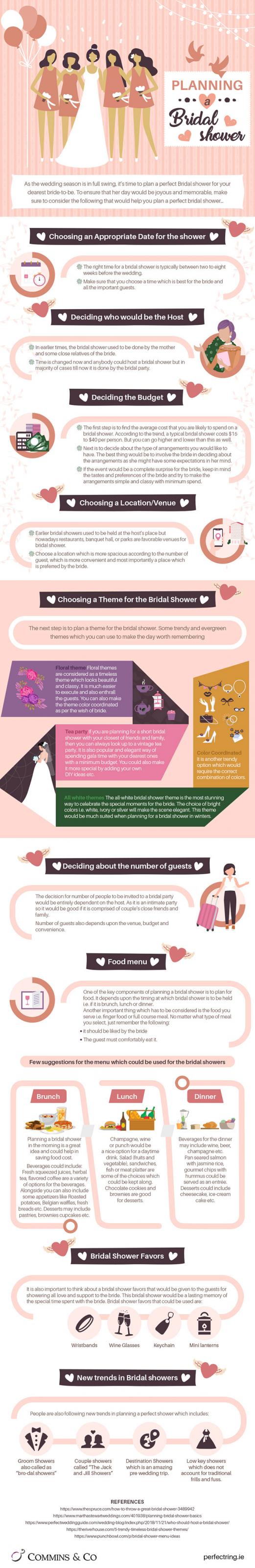 Planning a Bridal Shower (Infographic)