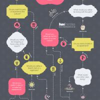 which destination suits your hen party style infographic