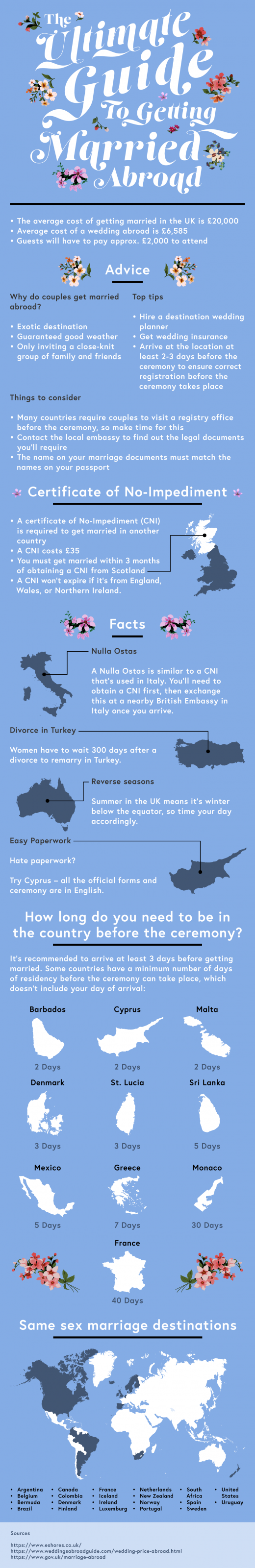 ultimate guide to getting married abroad, wedding infographic