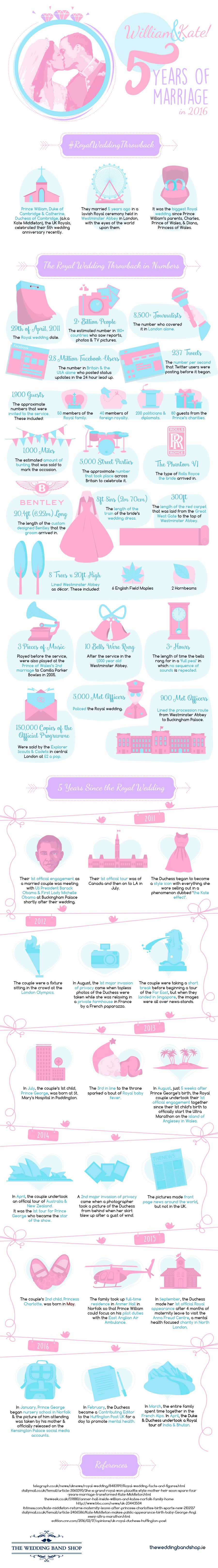 (Infographic) William & Kate, 5 Years of Marriage in 2016!