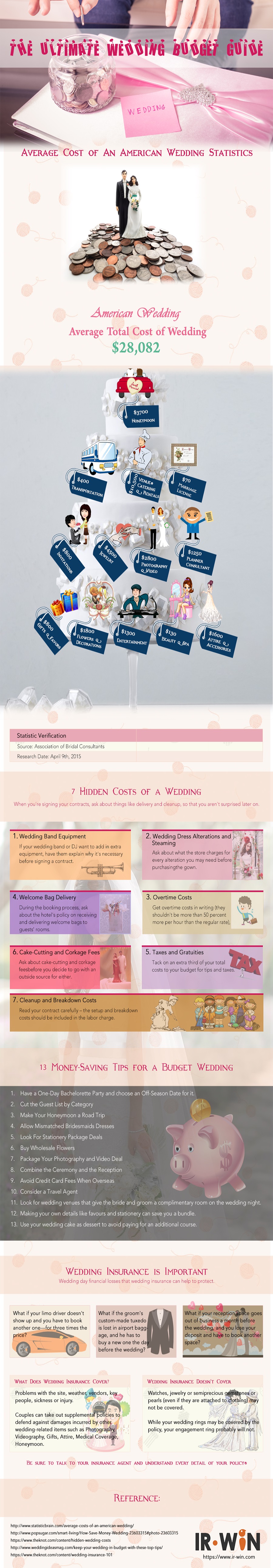 Ultimate-Wedding-Budget-Guide-Infographic